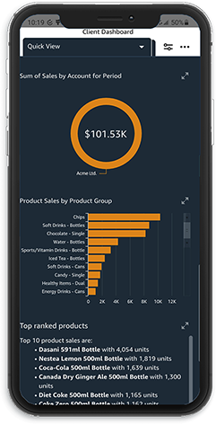 iPhone running Adaria Dashboard widgets